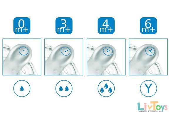 Пляшка для годування Nuvita Mimic 150 мл 0м+ Антиколікова, блакитна NV6010Blue